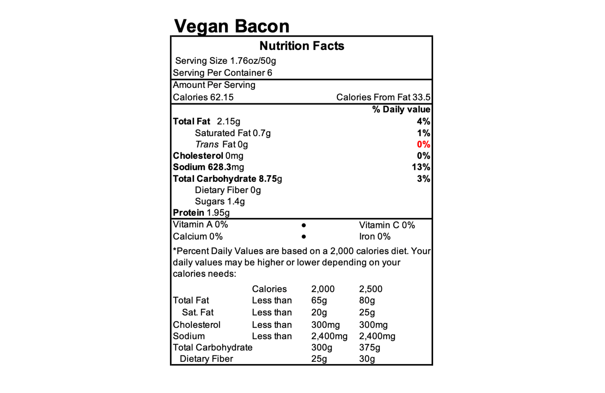 Bacon Nutrition Label